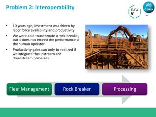 Problem 2: Interoperability
• 10 years ago, investment was driven by
labor force availability and productivity
• We were able to automate a rock-breaker,
but it does not exceed the performance of
the human operator
• Productivity gains can only be realized if
we integrate the upstream and
downstream processes
Fleet Management Rock Breaker Processing
 
