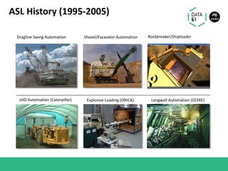 ASL History (1995-2005)
Dragline Swing Automation Shovel/Excavator Automation Rockbreaker/Shiploader
LHD Automation (Caterpillar) Longwall Automation (CESRE)Explosive Loading (ORICA)
 