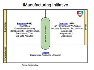 iManufacturing Initiative
26 |
 