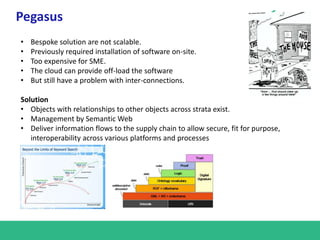 Pegasus
• Bespoke solution are not scalable.
• Previously required installation of software on-site.
• Too expensive for SME.
• The cloud can provide off-load the software
• But still have a problem with inter-connections.
Solution
• Objects with relationships to other objects across strata exist.
• Management by Semantic Web
• Deliver information flows to the supply chain to allow secure, fit for purpose,
interoperability across various platforms and processes
 