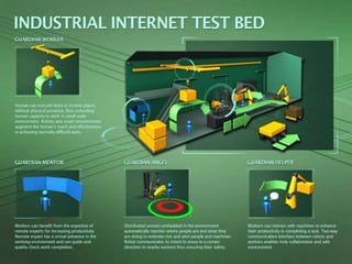 Guardian – Mobile Industrial Internet
CSIRO – Digital Productivity Flagship
 