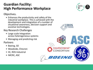 Objectives.
• Enhances the productivity and safety of the
industrial workplace. This is achieved with the
development and integration of a number of
situational awareness, decision support and
assistive technologies.
Key Research Challenges
• Large scale Integration
across heterogeneous systems
• Managing and predicting risk
Partners
• Boeing, GE
• Woodside, Chevron
• IIC, ROS Industrial
• IMCRC, ASC
Guardian Facility:
High Performance Workplace
 