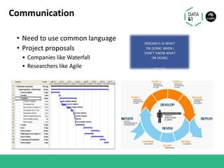 • Need to use common language
• Project proposals
• Companies like Waterfall
• Researchers like Agile
Communication
 