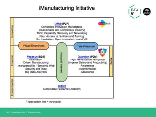 Presentation title | Presenter name46 |
 