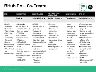 i3Hub Do – Co-Create
FREE SUBSCRIPTION PROJECT BASED
CO-INVEST WITH
OPERATIONS
JOINT VENTURE SPIN OFF
Free + Subscription + Project Based + Co-Invest + Subscription +
• Product
Manager
• Seminars
• Workshops
• Verticals
not
capability
focussed
• Portal
• Community
• Affiliation
• Matchmaki
ng
• Data sheets
• Networks
• CSIRO rents at
other facilities &
lets out space
• Visibility
• Mtg rooms
• Infrastructure
• IP access
• Office & lab
infrastructure at
CSIRO
• Access to
investors/sectors
• Deals
• Co-location with
CSIRO
(ADDRESS)
• CSIRO
researchers in
project
• Set dates/
timeframe
• License rights to
members’ BIP
• Fast start legal
• License rights to
FIP
• Ausindustry
networks
• Commercialisati
on mentoring
• Insurance
• Intro to PE or
VC/pitch
sessions
• Strategic
partnership
• Steering
committee
• Access to
members’ IP
• Beneficial
ownership rights
to FIP
• Multiyear
• Major projects to
programme
• Board
oversight &
governance
• Mgmnt team
• Investment
advisory cttee
• Shared
license
royalties
• Sustainable
bus models
• Sustainable
bus dev
capability
• CSIRO
infrastructure
• Subsidised rent
• Pipeline of early
stage IP
• Access to early
stage researchers
& interns
• CSIRO showcase
of spin-offs
• CSIRO equity
/shareholder
• CSIRO second/
support for key
staff
• Research
capability
• OEM
• Clarity around IP
portfolio
Presentation title | Presenter name59 |
 