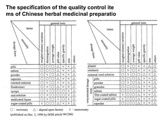 13
The specification of the quality control ite
ms of Chinese herbal medicinal preparatio
ns
 