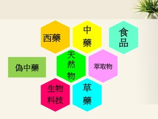 中
藥
偽中藥
天
然
物
西藥
萃取物
草
藥
生物
科技
食
品
 