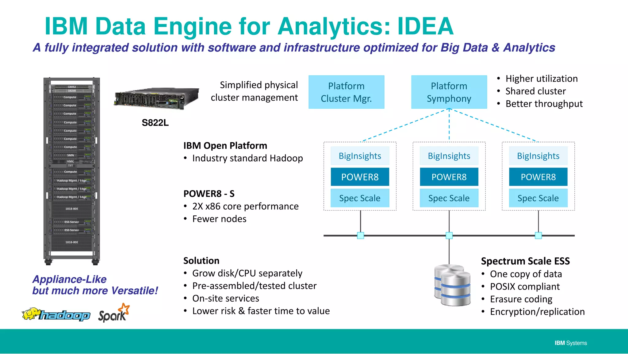 IBM Systems
IBM Data Engine for Analytics: IDEA
Platform
Cluster Mgr.
POWER8
BigInsights
POWER8
BigInsights
POWER8
BigInsights
Platform
Symphony
Spectrum Scale ESS
• One copy of data
• POSIX compliant
• Erasure coding
• Encryption/replication
POWER8 - S
• 2X x86 core performance
• Fewer nodes
IBM Open Platform
• Industry standard Hadoop
Solution
• Grow disk/CPU separately
• Pre-assembled/tested cluster
• On-site services
• Lower risk & faster time to value
Simplified physical
cluster management
• Higher utilization
• Shared cluster
• Better throughput
Spec ScaleSpec ScaleSpec Scale
A fully integrated solution with software and infrastructure optimized for Big Data & Analytics
S822L
Appliance-Like
but much more Versatile!
 
