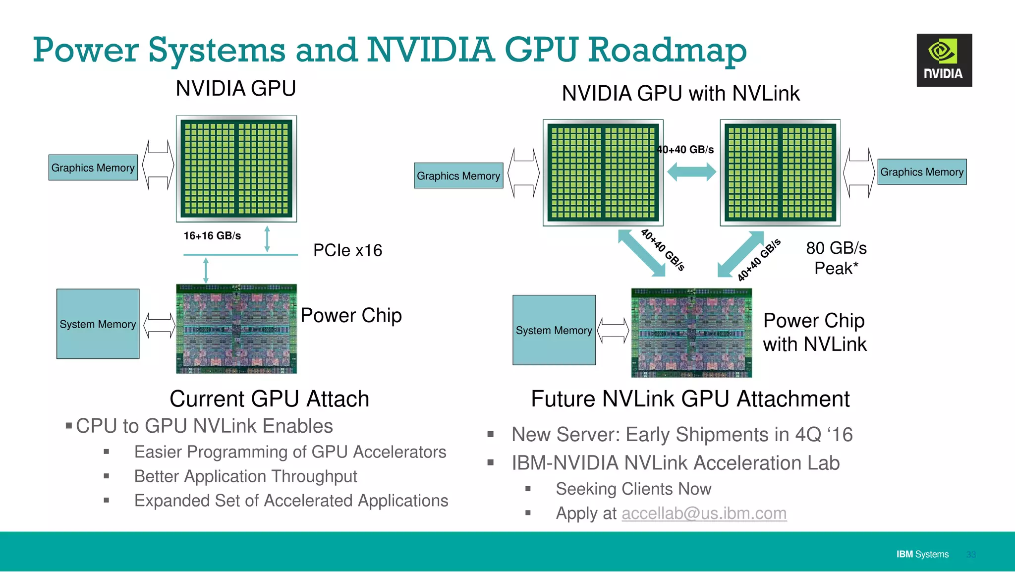 IBM Systems 33
Power Systems and NVIDIA GPU Roadmap
NVIDIA GPU NVIDIA GPU with NVLink
Power Chip Power Chip
with NVLink
80 GB/s
Peak*
PCIe x16
Current GPU Attach Future NVLink GPU Attachment
Graphics Memory
System Memory
Graphics Memory Graphics Memory
System Memory
40+40 GB/s
16+16 GB/s
CPU to GPU NVLink Enables
Easier Programming of GPU Accelerators
Better Application Throughput
Expanded Set of Accelerated Applications
New Server: Early Shipments in 4Q ‘16
IBM-NVIDIA NVLink Acceleration Lab
Seeking Clients Now
Apply at accellab@us.ibm.com
 