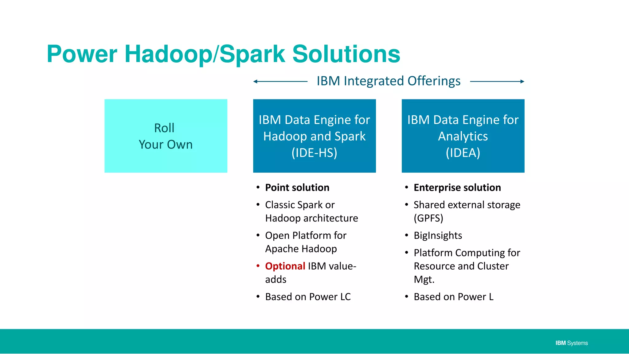 IBM Systems
Power Hadoop/Spark Solutions
Roll
Your Own
IBM Data Engine for
Hadoop and Spark
(IDE-HS)
IBM Data Engine for
Analytics
(IDEA)
• Point solution
• Classic Spark or
Hadoop architecture
• Open Platform for
Apache Hadoop
• Optional IBM value-
adds
• Based on Power LC
• Enterprise solution
• Shared external storage
(GPFS)
• BigInsights
• Platform Computing for
Resource and Cluster
Mgt.
• Based on Power L
IBM Integrated Offerings
 