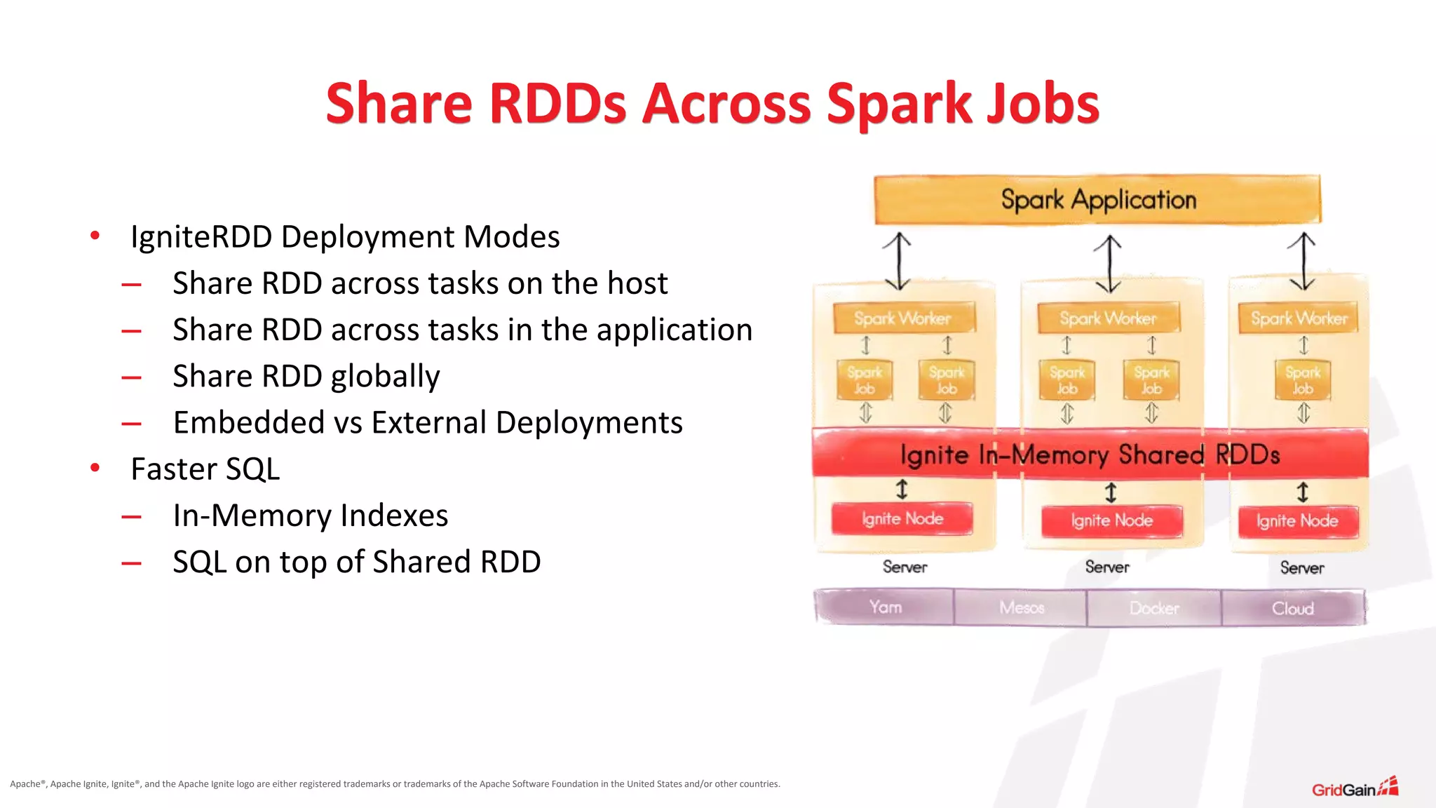 Apache®, Apache Ignite, Ignite®, and the Apache Ignite logo are either registered trademarks or trademarks of the Apache Software Foundation in the United States and/or other countries. • IgniteRDD Deployment Modes – Share RDD across tasks on the host – Share RDD across tasks in the application – Share RDD globally – Embedded vs External Deployments • Faster SQL – In-Memory Indexes – SQL on top of Shared RDD Share RDDs Across Spark Jobs 