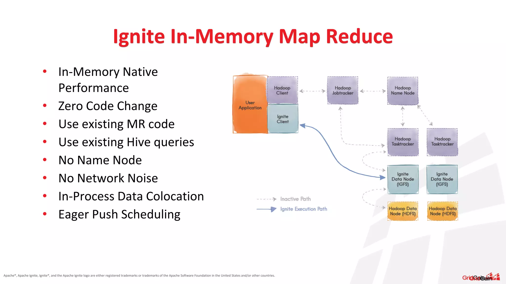 Apache®, Apache Ignite, Ignite®, and the Apache Ignite logo are either registered trademarks or trademarks of the Apache Software Foundation in the United States and/or other countries. Ignite In-Memory Map Reduce • In-Memory Native Performance • Zero Code Change • Use existing MR code • Use existing Hive queries • No Name Node • No Network Noise • In-Process Data Colocation • Eager Push Scheduling 