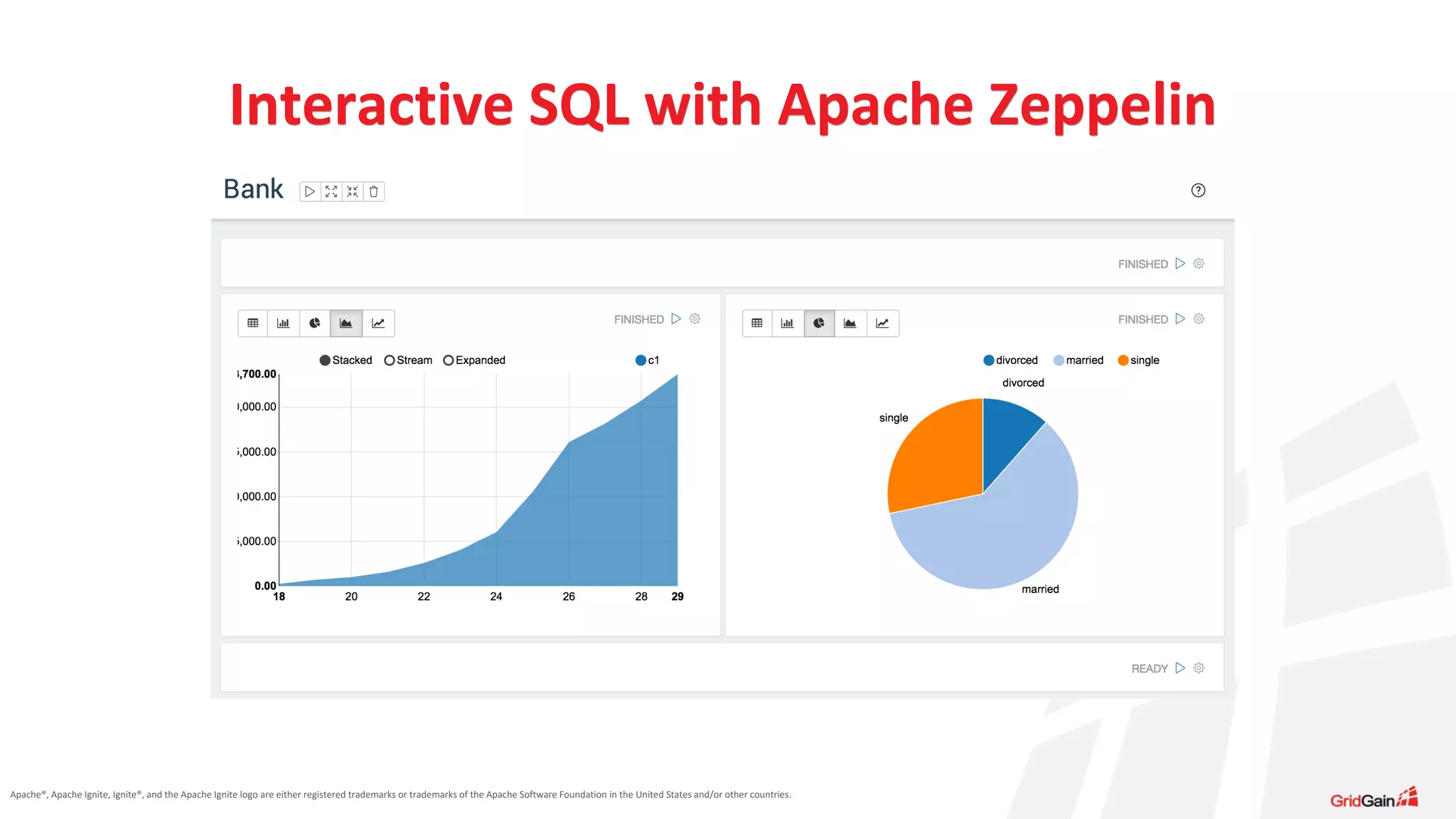 Apache®, Apache Ignite, Ignite®, and the Apache Ignite logo are either registered trademarks or trademarks of the Apache Software Foundation in the United States and/or other countries. Interactive SQL with Apache Zeppelin 