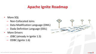 Apache®, Apache Ignite, Ignite®, and the Apache Ignite logo are either registered trademarks or trademarks of the Apache Software Foundation in the United States and/or other countries.
• More SQL
– Non-Collocated Joins
– Data Modification Language (DML)
– Dada Definition Language (DDL)
• More Drivers
– JDBC (already in Ignite 1.5)
– ODBC (Ignite 1.6)
Apache Ignite Roadmap
 