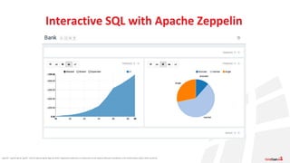 Apache®, Apache Ignite, Ignite®, and the Apache Ignite logo are either registered trademarks or trademarks of the Apache Software Foundation in the United States and/or other countries.
Interactive SQL with Apache Zeppelin
 
