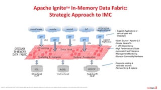 Apache®, Apache Ignite, Ignite®, and the Apache Ignite logo are either registered trademarks or trademarks of the Apache Software Foundation in the United States and/or other countries.
Apache IgniteTM In-Memory Data Fabric:
Strategic Approach to IMC
• Supports Applications of
various types and
languages
• Open Source – Apache 2.0
• Simple Java APIs
• 1 JAR Dependency
• High Performance & Scale
• Automatic Fault Tolerance
• Management/Monitoring
• Runs on Commodity Hardware
• Supports existing &
new data sources
• No need to rip & replace
 