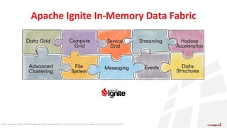 Apache®, Apache Ignite, Ignite®, and the Apache Ignite logo are either registered trademarks or trademarks of the Apache Software Foundation in the United States and/or other countries.
Apache Ignite In-Memory Data Fabric
 
