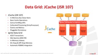 Apache®, Apache Ignite, Ignite®, and the Apache Ignite logo are either registered trademarks or trademarks of the Apache Software Foundation in the United States and/or other countries.
• JCache (JSR 107)
– In-Memory Key-Value Store
– Basic Cache Operations
– ConcurrentMap APIs
– Collocated Processing (EntryProcessor)
– Events and Metrics
– Pluggable Persistence
• Ignite Data Grid
– ACID Transactions
– SQL Queries (ANSI 99)
– In-Memory Indexes
– On-Heap & Off-Heap Memory
– Automatic RDBMS Integration
Data Grid: JCache (JSR 107)
 