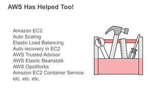 AWS Has Helped Too!
Amazon EC2
Auto Scaling
Elastic Load Balancing
Auto recovery in EC2
AWS Trusted Advisor
AWS Elastic Be...