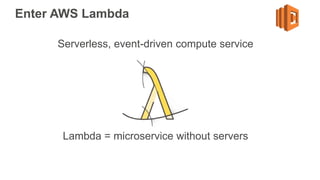 Enter AWS Lambda
Serverless, event-driven compute service
Lambda = microservice without servers
 