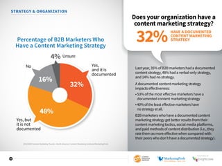 10
STRATEGY  ORGANIZATION
Does your organization have a
content marketing strategy?
Last year, 35% of B2B marketers had a documented
content strategy, 48% had a verbal-only strategy,
and 14% had no strategy.
A documented content marketing strategy
impacts effectiveness:
• 53% of the most effective marketers have a
documented content marketing strategy
•40%oftheleasteffectivemarketershave
nostrategyatall.
B2B marketers who have a documented content
marketing strategy get better results from their
content marketing tactics, social media platforms,
and paid methods of content distribution (i.e., they
rate them as more effective when compared with
their peers who don’t have a documented strategy).
48%
Yes, but
it is not
documented
Unsure
No Yes,
and it is
documented
32%
16%
4%
Percentage of B2B Marketers Who
Have a Content Marketing Strategy
HAVE A DOCUMENTED
CONTENT MARKETING
STRATEGY32%
2016 B2B Content Marketing Trends—North America: Content Marketing Institute/MarketingProfs
SPONSORED BY
 