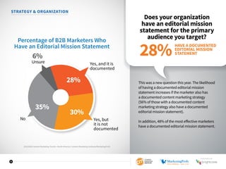 11
STRATEGY  ORGANIZATION
Does your organization
have an editorial mission
statement for the primary
audience you target?
This was a new question this year. The likelihood
of having a documented editorial mission
statement increases if the marketer also has
a documented content marketing strategy
(56% of those with a documented content
marketing strategy also have a documented
editorial mission statement).
In addition, 48% of the most effective marketers
have a documented editorial mission statement.
Yes, and it is
documented
No Yes, but
it is not
documented
35%
28%
30%
Unsure
6%
Percentage of B2B Marketers Who
Have an Editorial Mission Statement HAVE A DOCUMENTED
EDITORIAL MISSION
STATEMENT28%
2016 B2B Content Marketing Trends—North America: Content Marketing Institute/MarketingProfs
SPONSORED BY
 