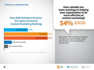 13
STRATEGY  ORGANIZATION
How valuable are
team meetings in helping
your organization to be
more effective at
content marketing?
B2B marketers who meet daily or weekly are
more likely to consider meetings valuable
(70%) than those who meet biweekly or
monthly (49%).
SAY MEETINGS
ARE VALUABLE
54%
2016 B2B Content Marketing Trends—North America: Content Marketing Institute/MarketingProfs
How B2B Marketers Perceive
the Value of Internal
Content Marketing Meetings
19%
35%
35%
6%
3%
ExtremelyValuable
VeryValuable
SomewhatValuable
NotVeryValuable
NotatAll Valuable
SPONSORED BY
 