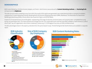 31
DEMOGRAPHICS
B2BContentMarketing:2016Benchmarks,Budgets,andTrends—NorthAmericawas produced by Content Marketing Institute and MarketingProfs
and sponsored byBrightcove.
The sixth annual content marketing survey, from which the results of this report were generated, was mailed electronically to a sample of marketers
using lists from Content Marketing Institute, MarketingProfs, the Business Marketing Association (BMA), Blackbaud, The Association for Data-driven
Marketing  Advertising (ADMA),IndustryWeek, NewEquipmentDigest, and WTWH Media.
A total of 3,714 recipients from around the globe—representing a full range of industries, functional areas, and company sizes—completed the survey
during July and August 2015. This report presents the findings from the 1,521 respondents who said they were B2B marketers in North America (1,334 of
whom said, “yes, our organization uses content marketing”), producing a +/-2.5% degree of accuracy at a 95% confidence level.
The B2C percentages shown in this report (p. 30) derive from the same research study. The full findings for B2C North America are available in a separate
report.
B2B Industry
Classification
26%
20%
14%
9%
4%
4%
3%
3%
17%
■ Advertising/Marketing
■ Technology
■ Manufacturing
■ Consulting
■ Publishing/Media
■ Banking/Accounting/Financial
■ Healthcare/Pharmaceuticals
■ Engineering/Construction/Architecture
■ Other
Size of B2B Company
(by Employees)
B2B Content Marketing Roles
19%
31%
27%
22%
■ Small (10-99 Employees)
■ Micro(Fewerthan10Employees)
■ Midsize (100-999 Employees)
■ Large (1,000+ Employees)
60%Content Marketing Leader for Overall Program
Writer
Website/Technology
Editorial Lead
Internal Content Curator
Audience Development
42%
32%
29%
28%
19%
Traditional Marketing/Paid Media
Community
Management
Designer
27%
15%
Influencer
Relations 14%
Agency/Freelance
Relations 14%
Sales 13%
Other 9%
15%
2016 B2B Content Marketing Trends—North America: Content Marketing Institute/MarketingProfs
Note: Multipleresponsespermitted.
SPONSORED BY
 
