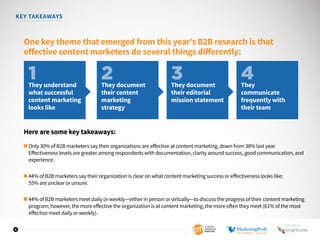 4
KEY TAKEAWAYS
One key theme that emerged from this year’s B2B research is that
effective content marketers do several things differently:
Here are some key takeaways:
■ Only 30% of B2B marketers say their organizations are effective at content marketing, down from 38% last year.
Effectiveness levels are greater among respondents with documentation, clarity around success, good communication, and
experience.
■ 44% of B2B marketers say their organization is clear on what content marketing success or effectiveness looks like;
55% are unclear or unsure.
■ 44% of B2B marketers meet daily or weekly—either in person or virtually—to discuss the progress of their content marketing
program; however, the more effective the organization is at content marketing, the more often they meet (61% of the most
effective meet daily or weekly).
They understand
what successful
content marketing
looks like
They document
their content
marketing
strategy
They document
their editorial
mission statement
They
communicate
frequently with
their team
1 2 3 4
SPONSORED BY
 