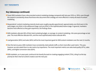 5
KEY TAKEAWAYS
Key takeaways continued:
■ Fewer B2B marketers have a documented content marketing strategy compared with last year (32% vs. 35%), even though
the research consistently shows that those who document their strategy are more effective in nearly all areas of content
marketing.
■ Respondents’ content marketing maturity levels were roughly equally apportioned: approximately one-third were in the
early stages; one-third, in the adolescent stage; and one-third, in the sophisticated/mature stage. In general, marketers
become more effective as they gain experience, the findings show.
■ B2B marketers allocate 28% of their total marketing budget, on average, to content marketing—the same percentage as last
year. The most effective allocate 42%, and the most sophisticated/mature allocate 46%.
■ Lead generation (85%) and sales (84%) will be the most important goals for B2B content marketers over the next 12 months.
■ Over the last six years, B2B marketers have consistently cited website traffic as their most often used metric. This year,
however, we also asked them to rate metrics by importance. The most important metrics are sales lead quality (87%), sales
(84%), and higher conversion rates (82%).
■ B2B marketers, as in years past, continue to be heavily focused on creating engaging content (72%), citing it as the top
priority for their internal content creators over the next year.
SPONSORED BY
 