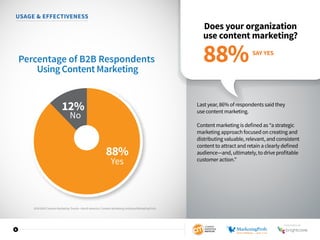 2016 B2B Content Marketing Trends—North America: Content Marketing Institute/MarketingProfs
6
USAGE  EFFECTIVENESS
Does your organization
use content marketing?
Last year, 86% of respondents said they
use content marketing.
Content marketing is defined as “a strategic
marketing approach focused on creating and
distributing valuable, relevant, and consistent
content to attract and retain a clearly defined
audience—and, ultimately, to drive profitable
customer action.”
88%
Yes
12%
No
Percentage of B2B Respondents
Using Content Marketing
SAY YES
88%
2016 B2B Content Marketing Trends—North America: Content Marketing Institute/MarketingProfs
SPONSORED BY
 