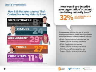 7
USAGE  EFFECTIVENESS
How would you describe
your organization’s content
marketing maturity level?
This was a new question this year. In general,
effectiveness levels are greater among marketers
with higher levels of content marketing maturity:
• 64% in the sophisticated/mature phase say
they are effective at content marketing
• 23% in the adolescent phase say
they are effective at content marketing
• 6% in the young/first steps phase say
they are effective at content marketing
SAY SOPHISTICATED
OR MATURE
32%SOPHISTICATED
MATURE
ADOLESCENT
FIRST STEPS
YOUNG
Providing accurate measurement to the
business, scaling across the organization
Finding success, yet
challenged with integration
across the organization
Have developed a business case,
seeing early success, becoming more
sophisticated with measurement and scaling
Growing pains, challenged
with creating a cohesive strategy
and a measurement plan
Doing some aspects of content,
but have not yet begun to make
content marketing a process
8%
24%
29%
27%
11%
How B2B Marketers Assess Their
Content Marketing Maturity Level
2016 B2B Content Marketing Trends—North America: Content Marketing Institute/MarketingProfs
SPONSORED BY
 