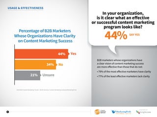 2016 B2B Content Marketing Trends—North America: Content Marketing Institute/MarketingProfs
9
USAGE  EFFECTIVENESS
In your organization,
is it clear what an effective
or successful content marketing
program looks like?
B2B marketers whose organizations have
a clear vision of content marketing success
are more effective than those that do not:
• 79% of the most effective marketers have clarity
• 77% of the least effective marketers lack clarity
Percentage of B2B Marketers
Whose Organizations Have Clarity
on Content Marketing Success
Unsure21%
No34%
Yes44%
SAY YES
44%
2016 B2B Content Marketing Trends—North America: Content Marketing Institute/MarketingProfs
SPONSORED BY
 