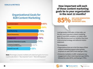 22
GOALS  METRICS
How important will each
of these content marketing
goals be to your organization
in the next 12 months?
...