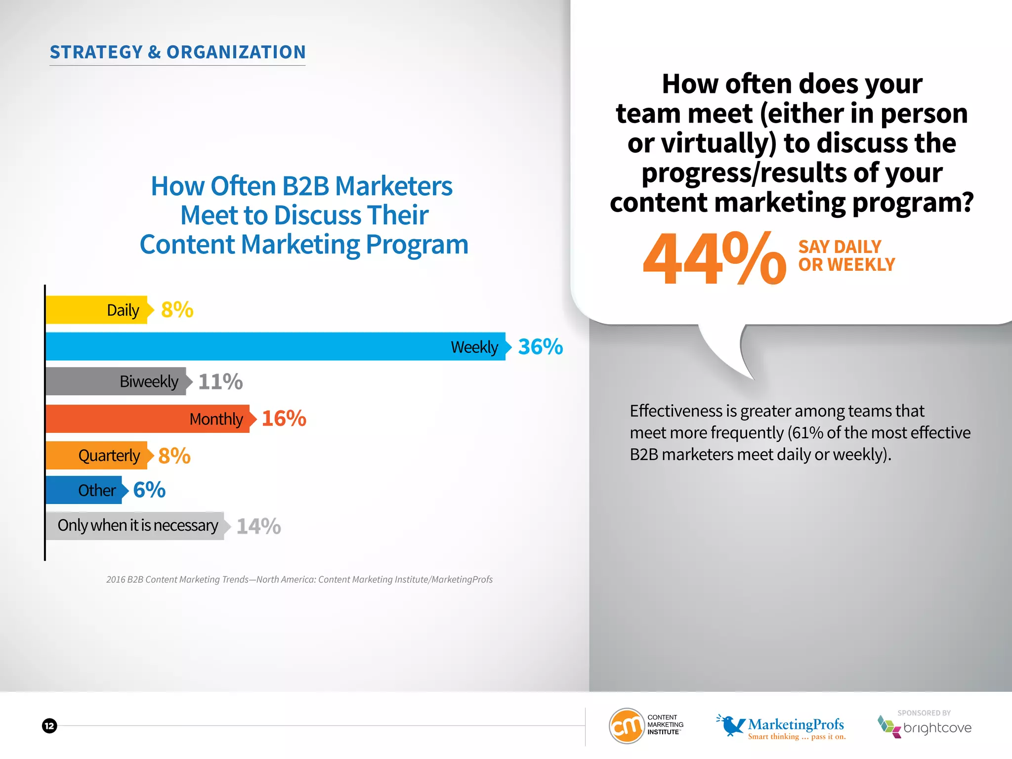 12
STRATEGY  ORGANIZATION
How often does your
team meet (either in person
or virtually) to discuss the
progress/results of your
content marketing program?
Effectiveness is greater among teams that
meet more frequently (61% of the most effective
B2B marketers meet daily or weekly).
SAY DAILY
OR WEEKLY
44%
2016 B2B Content Marketing Trends—North America: Content Marketing Institute/MarketingProfs
How Often B2B Marketers
Meet to Discuss Their
Content Marketing Program
Weekly
8%
11%
16%
8%
6%
14%
36%
Quarterly
Monthly
Onlywhenitisnecessary
Other
Biweekly
Daily
SPONSORED BY
 