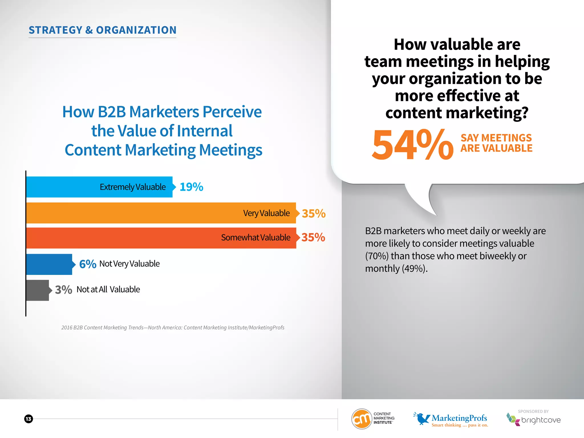 13
STRATEGY  ORGANIZATION
How valuable are
team meetings in helping
your organization to be
more effective at
content marketing?
B2B marketers who meet daily or weekly are
more likely to consider meetings valuable
(70%) than those who meet biweekly or
monthly (49%).
SAY MEETINGS
ARE VALUABLE
54%
2016 B2B Content Marketing Trends—North America: Content Marketing Institute/MarketingProfs
How B2B Marketers Perceive
the Value of Internal
Content Marketing Meetings
19%
35%
35%
6%
3%
ExtremelyValuable
VeryValuable
SomewhatValuable
NotVeryValuable
NotatAll Valuable
SPONSORED BY
 