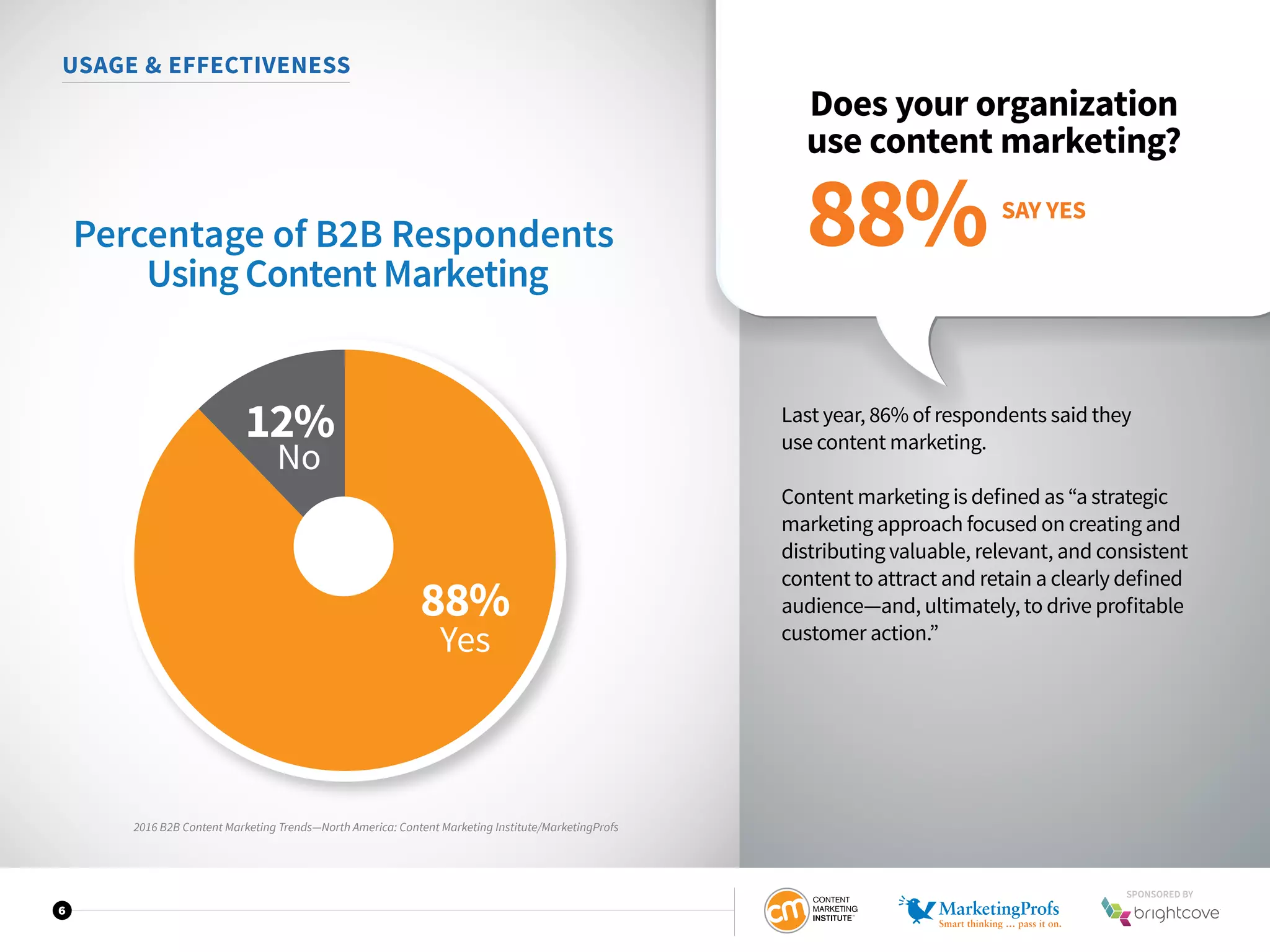 2016 B2B Content Marketing Trends—North America: Content Marketing Institute/MarketingProfs
6
USAGE  EFFECTIVENESS
Does your organization
use content marketing?
Last year, 86% of respondents said they
use content marketing.
Content marketing is defined as “a strategic
marketing approach focused on creating and
distributing valuable, relevant, and consistent
content to attract and retain a clearly defined
audience—and, ultimately, to drive profitable
customer action.”
88%
Yes
12%
No
Percentage of B2B Respondents
Using Content Marketing
SAY YES
88%
2016 B2B Content Marketing Trends—North America: Content Marketing Institute/MarketingProfs
SPONSORED BY
 