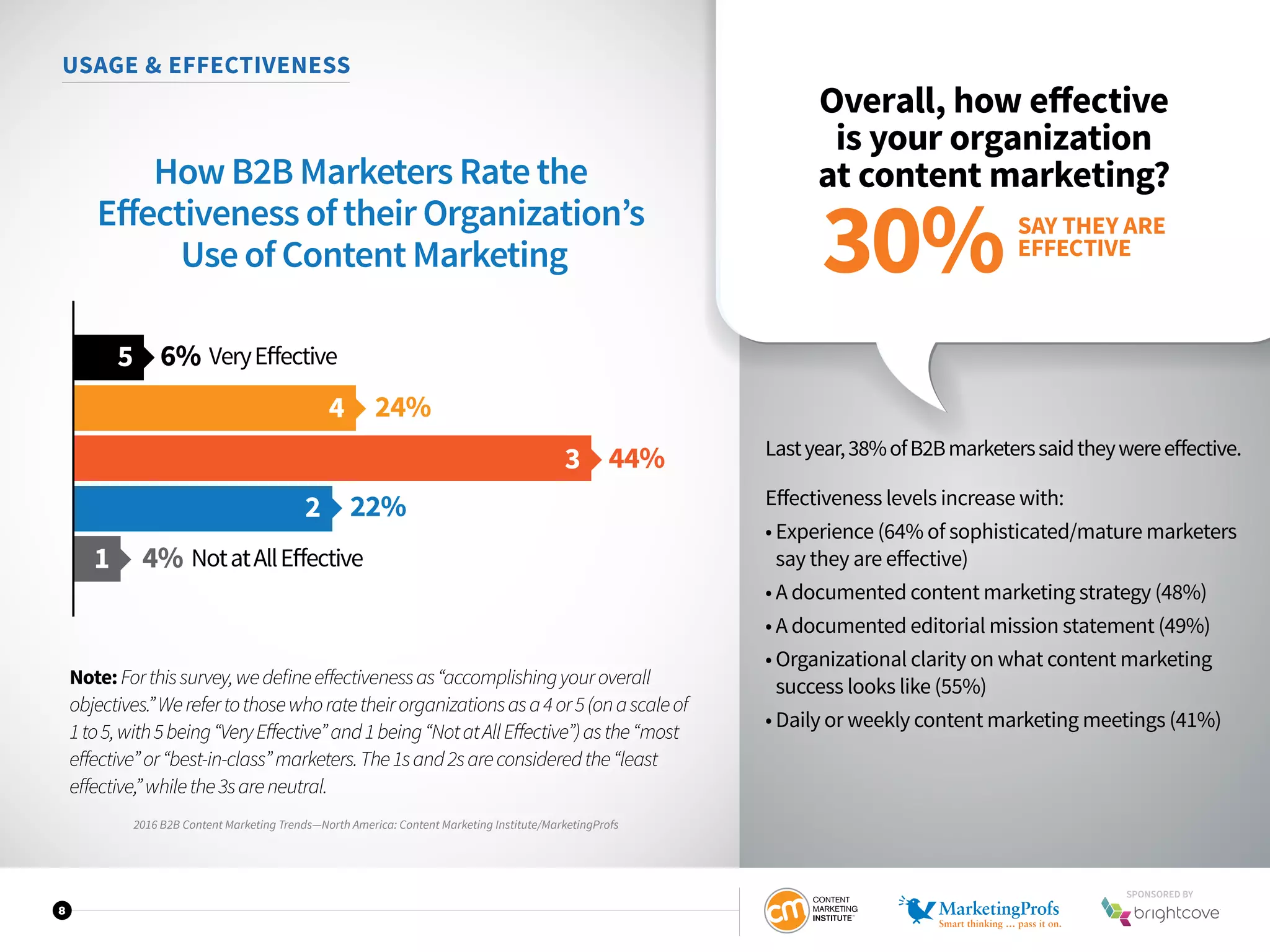 8
USAGE  EFFECTIVENESS
Overall, how effective
is your organization
at content marketing?
Lastyear,38%ofB2Bmarketerssaidtheywereeffective.
Effectiveness levels increase with:
• Experience (64% of sophisticated/mature marketers
say they are effective)
• A documented content marketing strategy (48%)
• A documented editorial mission statement (49%)
• Organizational clarity on what content marketing
success looks like (55%)
• Daily or weekly content marketing meetings (41%) 
How B2B Marketers Rate the
Eﬀectiveness of their Organization’s
Use of Content Marketing
VeryEﬀective6%5
22%2
NotatAllEﬀective4%1
24%4
44%3
SAY THEY ARE
EFFECTIVE
30%
Note:Forthissurvey,wedefineeffectivenessas“accomplishingyouroverall
objectives.”Werefertothosewhoratetheirorganizationsasa4or5(onascaleof
1to5,with5being“VeryEffective”and1being“NotatAllEffective”)asthe“most
effective”or“best-in-class”marketers.The1sand2sareconsideredthe“least
effective,”whilethe3sareneutral.
2016 B2B Content Marketing Trends—North America: Content Marketing Institute/MarketingProfs
SPONSORED BY
 