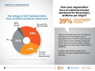 11
STRATEGY  ORGANIZATION
Does your organization
have an editorial mission
statement for the primary
audience you target?
This was a new question this year. The likelihood
of having a documented editorial mission
statement increases if the B2C marketer also has
a documented content marketing strategy (64%
of those with a documented content marketing
strategy also have a documented editorial mission
statement).
In addition, 50% of the most effective B2C
marketers have a documented editorial mission
statement.
Yes, and it is
documented
No
Yes, but
it is not
documented
31%
39%
27%
Unsure
4%
Percentage of B2C Marketers Who
Have an Editorial Mission Statement HAVE A DOCUMENTED
EDITORIAL MISSION
STATEMENT39%
2016 B2C Content Marketing Trends—North America: Content Marketing Institute/MarketingProfs
SPONSORED BY
 