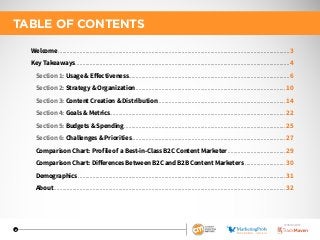 2
Welcome..................................................................................................................................................................3
Key Takeaways......................................................................................................................................................4
■	 Section 1: Usage & Effectiveness.................................................................................................................6
■	 Section 2: Strategy & Organization.........................................................................................................10
■	 Section 3: Content Creation & Distribution..........................................................................................14
■	 Section 4: Goals & Metrics...........................................................................................................................22
■	 Section 5: Budgets & Spending.................................................................................................................25
■	 Section 6: Challenges & Priorities............................................................................................................27
■	 Comparison Chart: Profile of a Best-in-Class B2C Content Marketer.........................................29
■	 Comparison Chart: Differences Between B2C and B2B Content Marketers.............................30
■	 Demographics.................................................................................................................................................31
■	 About..................................................................................................................................................................32
TABLE OF CONTENTS
SPONSORED BY
 