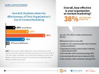 8
USAGE  EFFECTIVENESS
Overall, how effective
is your organization
at content marketing?
Last year, 37% of B2C marketers said they were
effective.
Effectiveness levels increase with:
• Experience (71% of sophisticated/mature marketers
say they are effective)
• Organizational clarity on what content marketing
success looks like (66%)
• A documented content marketing strategy (58%)
• A documented editorial mission statement (48%)
• Daily or weekly content marketing meetings (44%)
How B2C Marketers Rate the
Eﬀectiveness of Their Organization’s
Use of Content Marketing
VeryEﬀective10%5
19%2
NotatAllEﬀective4%1
28%4
40%3
SAY THEY ARE
EFFECTIVE
38%
Note:Forthissurvey,wedefineeffectivenessas“accomplishingyouroverall
objectives.”Werefertothosewhoratetheirorganizationsasa4or5(onascaleof
1to5,with5being“VeryEffective”and1being“NotatAllEffective”)asthe“most
effective”or“best-in-class”marketers.The1sand2sareconsideredthe“least
effective,”whilethe3sareneutral.
2016 B2C Content Marketing Trends—North America: Content Marketing Institute/MarketingProfs
SPONSORED BY
 