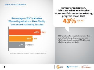 2016 B2B Content Marketing Trends—North America: Content Marketing Institute/MarketingProfs
9
USAGE  EFFECTIVENESS
In your organization,
is it clear what an effective
or successful content marketing
program looks like?
B2C marketers whose organizations have a clear
vision of content marketing success are more
effective than those that do not (76% of the most
effective marketers have clarity).
Percentage of B2C Marketers
Whose Organizations Have Clarity
on Content Marketing Success
Unsure27%
No31%
Yes43%
SAY YES
43%
2016 B2C Content Marketing Trends—North America: Content Marketing Institute/MarketingProfs
SPONSORED BY
 