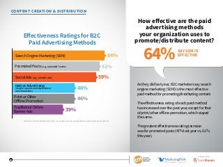 2016 B2C Content Marketing Benchmarks, Budgets, and Trends report Slide 20