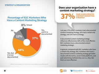 10
STRATEGY  ORGANIZATION
Does your organization have a
content marketing strategy?
Last year, 27% of B2C marketers had a documented
content marketing strategy, 50% had a verbal-only
strategy, and 15% had no strategy.
A documented content marketing strategy
influences effectiveness (58% of the most effective
B2C marketers have a documented content
marketing strategy).
In general, compared with B2C marketers who have
a verbal-only strategy, B2C marketers who have a
documented content marketing strategy get better
results with the tactics, social media platforms, and
paid advertising methods they use (i.e., they rate
them as more effective).
44%
Yes, but
it is not
documented
Unsure
No Yes,
and it is
documented
37%
12%
8%
Percentage of B2C Marketers Who
Have a Content Marketing Strategy
HAVE A DOCUMENTED
CONTENT MARKETING
STRATEGY37%
2016 B2C Content Marketing Trends—North America: Content Marketing Institute/MarketingProfs
SPONSORED BY
 