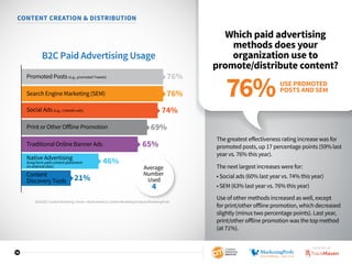 19
CONTENT CREATION  DISTRIBUTION
Which paid advertising
methods does your
organization use to
promote/distribute content?
The greatest effectiveness rating increase was for
promoted posts, up 17 percentage points (59% last
year vs. 76% this year).
The next largest increases were for:
• Social ads (60% last year vs. 74% this year)
• SEM (63% last year vs. 76% this year)
Use of other methods increased as well, except
for print/other offline promotion, which decreased
slightly (minus two percentage points). Last year,
print/other offline promotion was the top method
(at 71%).
B2C Paid Advertising Usage
76%
Content
Discovery Tools 21%
Average
Number
Used
4
46%
65%
69%
74%
Print or Other Oﬀline Promotion
Traditional Online Banner Ads
Social Ads (e.g., LinkedIn ads)
Native Advertising
(long-form paid content placement
on external sites)
76%
Promoted Posts (e.g., promoted Tweets)
Search Engine Marketing (SEM)
USE PROMOTED
POSTS AND SEM
76%
2016 B2C Content Marketing Trends—North America: Content Marketing Institute/MarketingProfs
SPONSORED BY
 