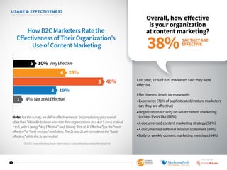8
USAGE  EFFECTIVENESS
Overall, how effective
is your organization
at content marketing?
Last year, 37% of B2C marketers said they were
effective.
Effectiveness levels increase with:
• Experience (71% of sophisticated/mature marketers
say they are effective)
• Organizational clarity on what content marketing
success looks like (66%)
• A documented content marketing strategy (58%)
• A documented editorial mission statement (48%)
• Daily or weekly content marketing meetings (44%)
How B2C Marketers Rate the
Eﬀectiveness of Their Organization’s
Use of Content Marketing
VeryEﬀective10%5
19%2
NotatAllEﬀective4%1
28%4
40%3
SAY THEY ARE
EFFECTIVE
38%
Note:Forthissurvey,wedefineeffectivenessas“accomplishingyouroverall
objectives.”Werefertothosewhoratetheirorganizationsasa4or5(onascaleof
1to5,with5being“VeryEffective”and1being“NotatAllEffective”)asthe“most
effective”or“best-in-class”marketers.The1sand2sareconsideredthe“least
effective,”whilethe3sareneutral.
2016 B2C Content Marketing Trends—North America: Content Marketing Institute/MarketingProfs
SPONSORED BY
 