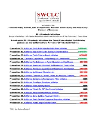 A coalition of the
Temecula Valley, Murrieta, Lake Elsinore Valley, Wildomar, Menifee Valley and Perris Valley
Chambers of Commerce
2016 Strategic Initiatives
Budget & Tax Reform / Job Creation & Retention / Healthcare / Infrastructure & The Environment / Public Safety
Based on our 2016 Strategic Initiatives, the Council has adopted the following
positions on the California State November 2016 ballot initiatives:
Proposition 51, California Public Education Facilities Bond Initiative SUPPORT
Authorizes $9 billion in general obligation bonds: $3 billion for new construction and $3 billion for
modernization of K-12 public school facilities; $1 billion for charter schools and vocational education facilities;
and $2 billion for California Community Colleges facilities. Bars amendment to existing authority to levy
developer fees to fund school facilities, until new construction bond proceeds are spent or December 31, 2020,
whichever is earlier. Bars amendment to existing State Allocation Board process for allocat ing school
construction funding, as to these bonds. Appropriates money from the General Fund to pay off bonds.
Summary of estimate by Legislative Analyst and Director of Finance of fiscal impact on state and local
government: State General Fund costs of $17.6 billion to pay off principal ($9 billion) and interest ($8.6
billion) on bonds over a period of 35 years. Annual payments would average $500 million. Annual
payments would be relatively low in the initial and final few years and somewhat higher in the
intervening years.
Proposition 52, California Medi-Cal Hospital Reimbursement Initiative SUPPORT
Increases required vote to two-thirds for the Legislature to amend a certain existing law that imposes fees on
hospitals (for purpose of obtaining federal Medi-Cal matching funds) and that directs those fees and federal
matching funds to hospital-provided Medi-Cal health care services, to uncompensated care provided by
hospitals to uninsured patients, and to children's health coverage. Eliminates law's ending date. Declares that
law's fee proceeds shall not be considered revenues for purposes of applying state spending limit or
determining required education funding. Summary of estimate by Legislative Analyst and Director of Finance
of fiscal impact on state and local government: State savings from increased revenues that offset state
costs for children's health coverage of around $500 million beginning in 2016-17 (half-year savings) to
over $1 billion annually by 2019-20, likely growing between 5 percent to 10 percent annually thereafter.
Increased revenues to support state and local public hospitals of around $90 million beginning in
2016-17 (half-year) to $250 million annually by 2019-20, likely growing between 5 percent to 10 percent
annually thereafter.
Proposition 53, California Public Vote on Bonds Initiative OPPOSE
Requires statewide voter approval before any revenue bonds can be issued or sold by the state for projects
that are financed, owned, operated, or managed by the state or any joint agency created by or including the
state, if the bond amount exceeds $2 billion. Prohibits dividing projects into multiple separate projects to avoid
statewide voter approval requirement. Summary of estimate by Legislative Analyst and Director of Finance of
fiscal impact on state and local government: The fiscal effect on state and local governments is unknown
and would vary by project. It would depend on (1) the outcome of projects brought before voters, (2)
 