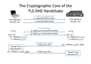 On the Security of TLS-DHE in the Standard Model | PDF