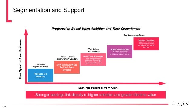 2016 barclays global consumer staples conference avon avon customer service
