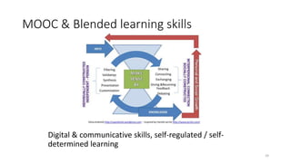 MOOC & Blended learning skills
Digital & communicative skills, self-regulated / self-
determined learning
24
 